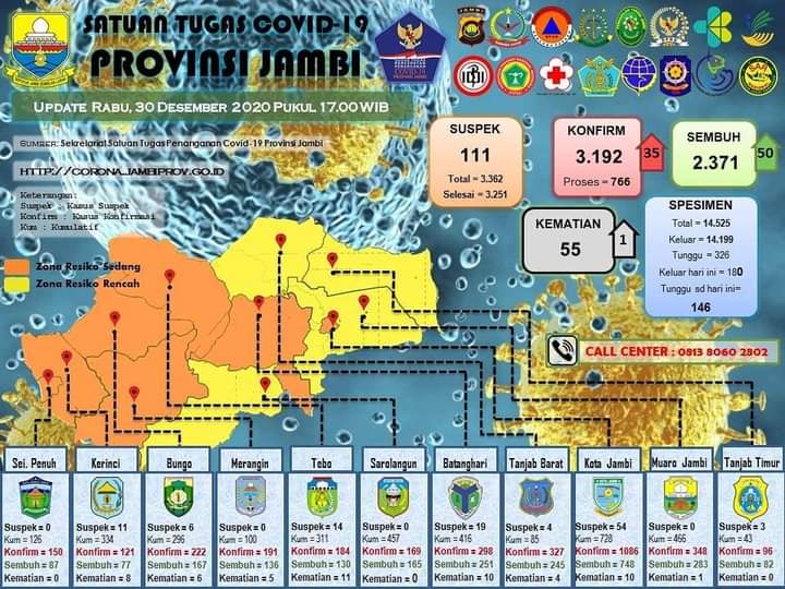 WhatsApp Image 2020-12-31 at 00.05.20 data penangangan Covid-19 di Provinsi Jambi.